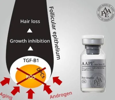 2023efficace Aape Anti caduta dei capelli per donne e uomini Cura della caduta dei capelli Riparazione della crescita dei capelli Crescita dei capelli Trattamento con cellule staminali Prevenzione della caduta dei capelli Antirughe della pelle